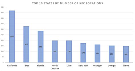 where is the closest kfc|closed kfc locations.